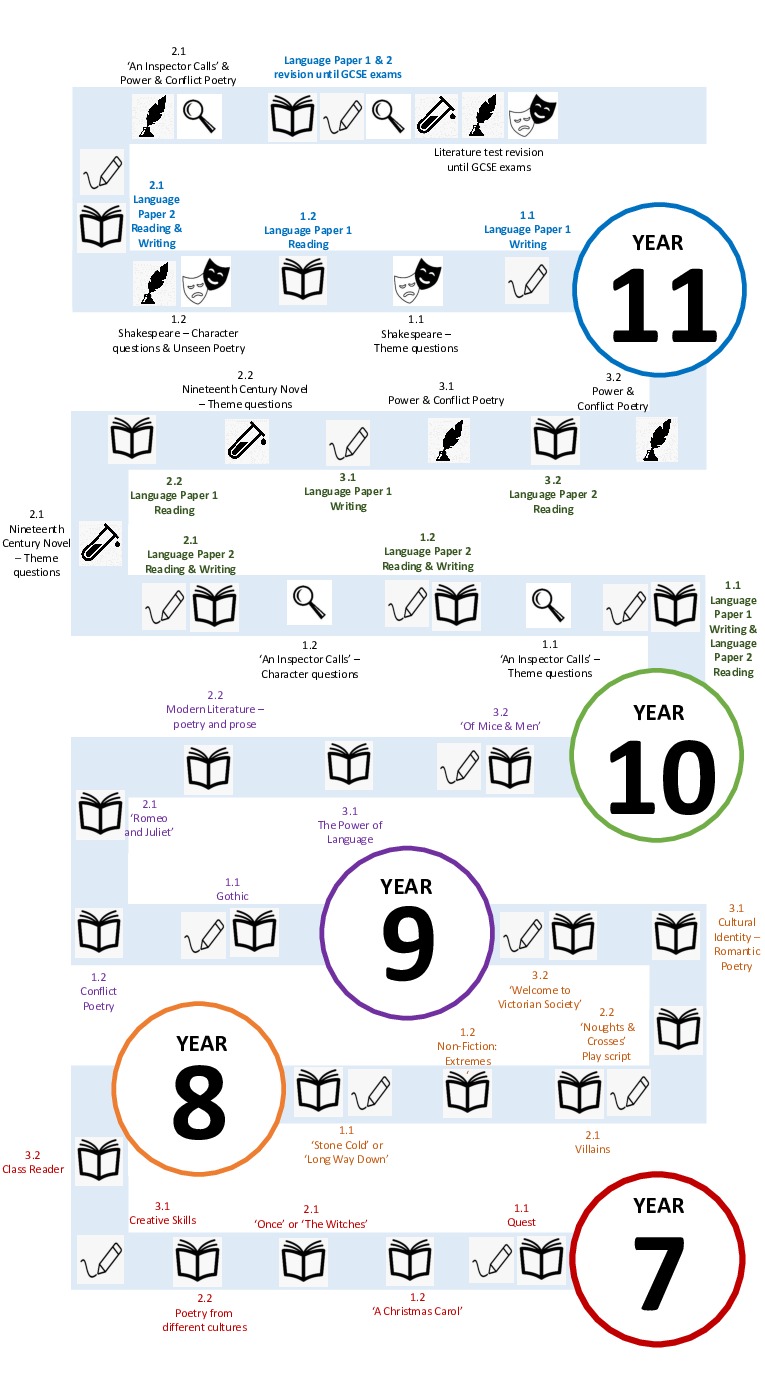 English Learning Journey ed July 2024