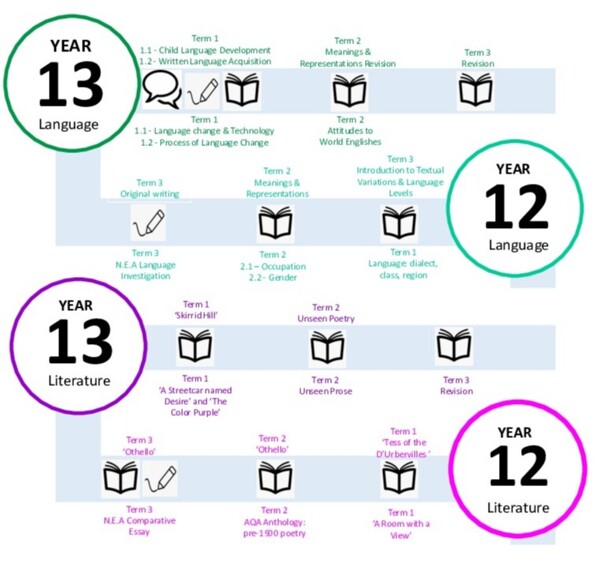 English Learning Journey ed July 2024