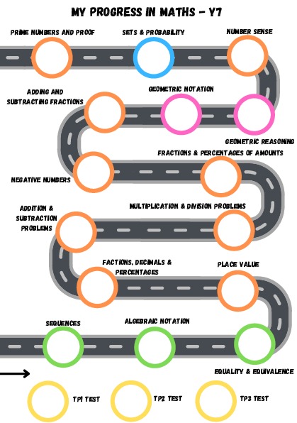 Maths Road Map 1