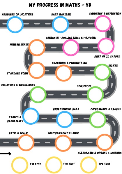 Maths Road Map 2