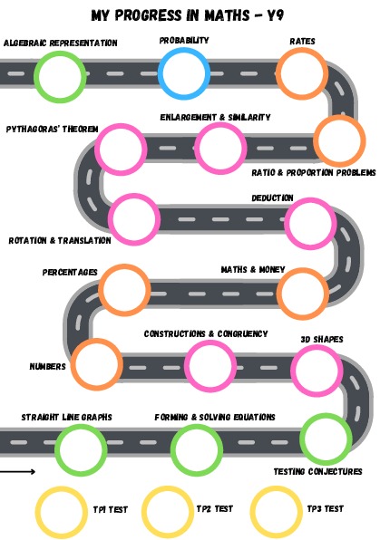 Maths Road Map 3