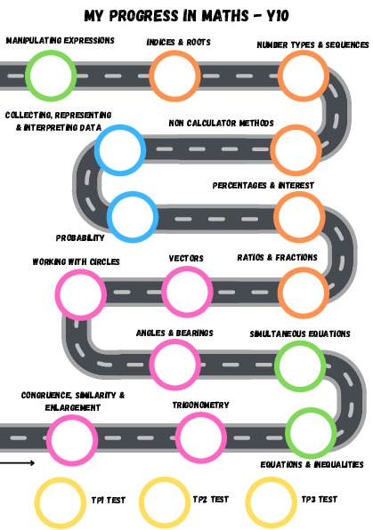 Maths Road Map 4