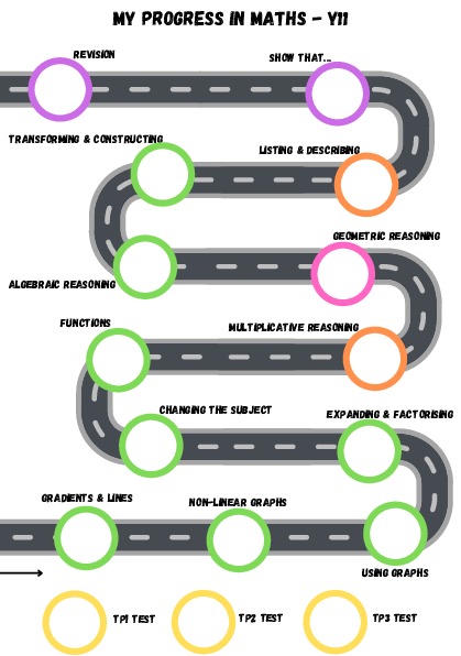 Maths Road Map 5