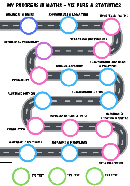 Maths Road Map 6