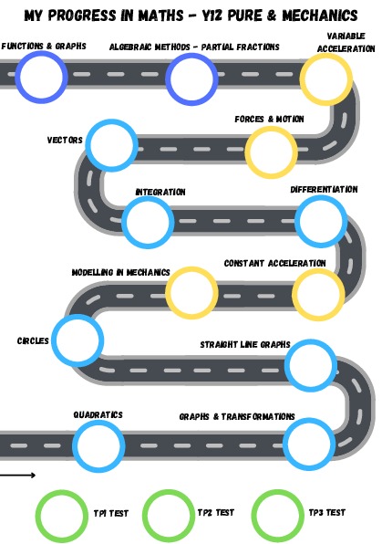 Maths Road Map 7