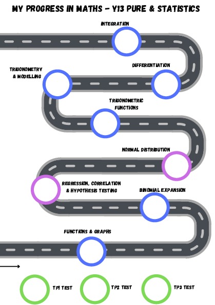 Maths Road Map 8