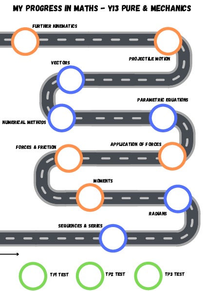 Maths Road Map 9