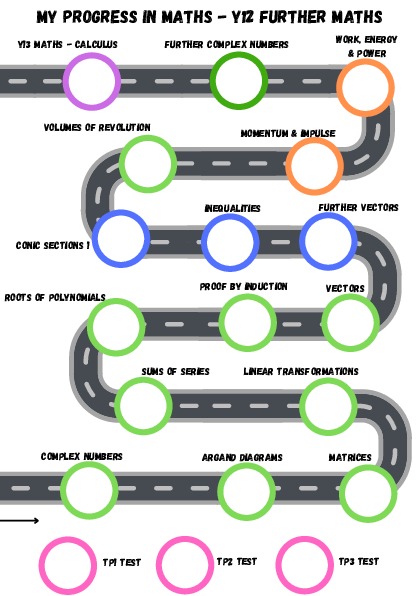 Maths Road Map 10