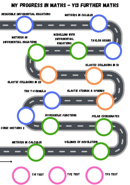 Maths Road Map 11