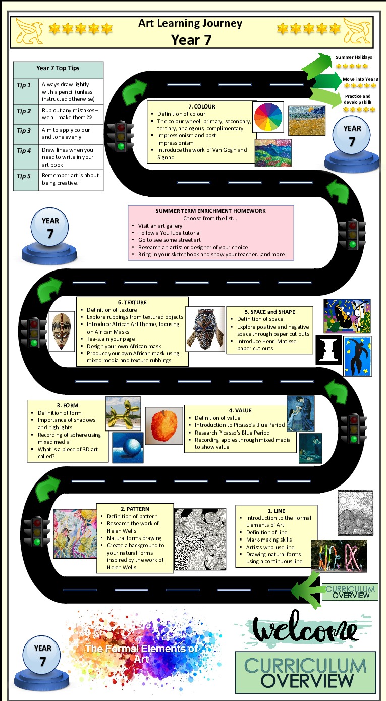 Art Learning Journeys 2024 1