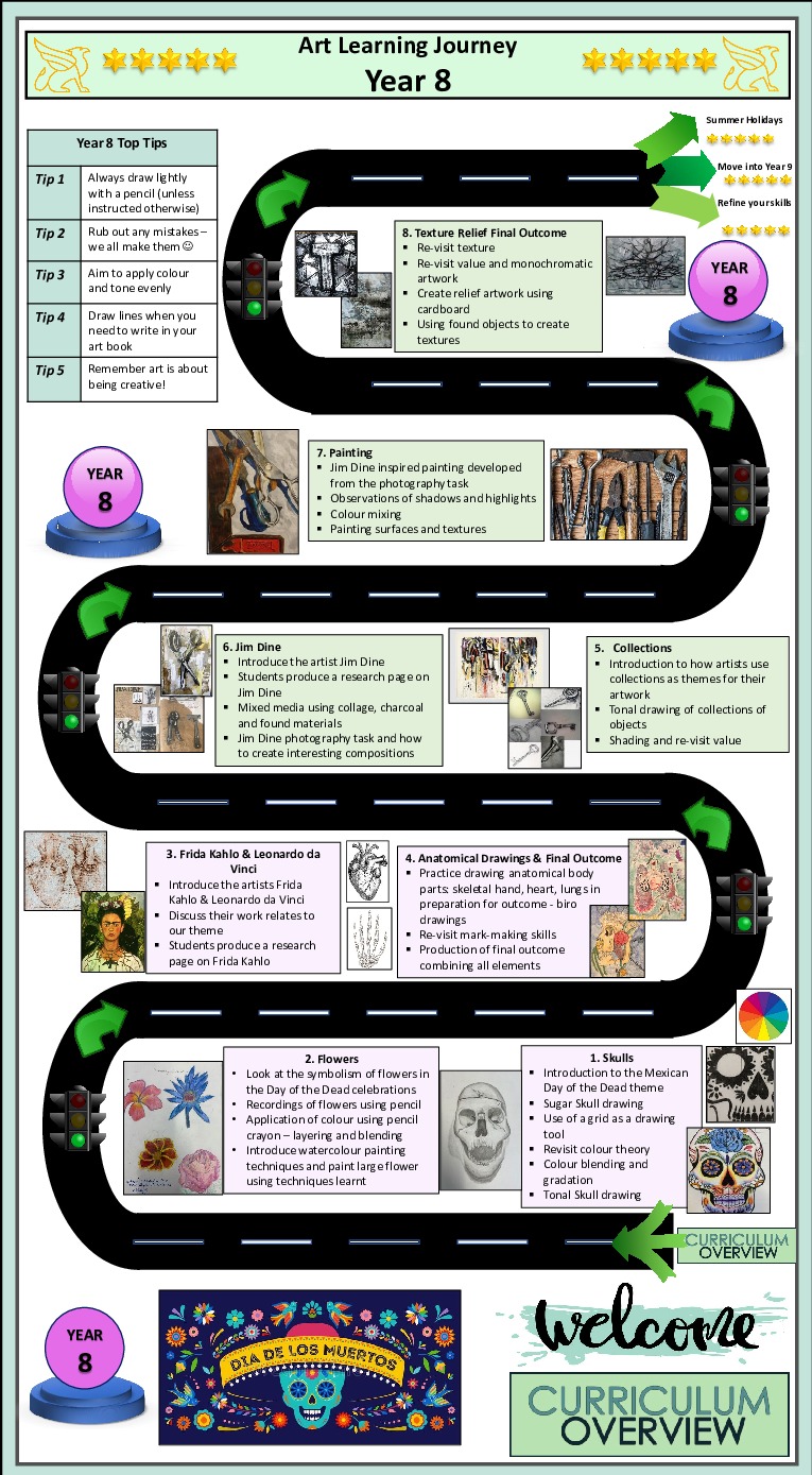 Art Learning Journeys 2024 2