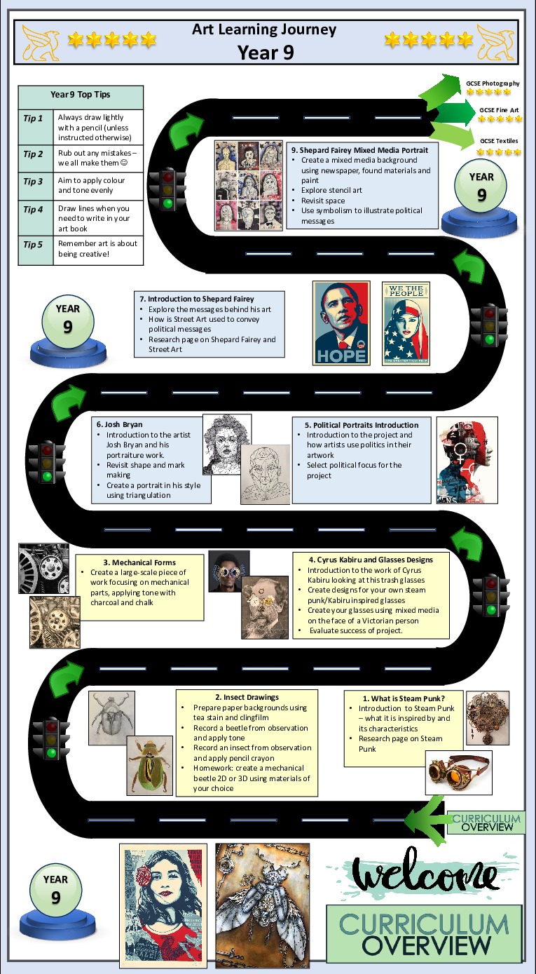 Art Learning Journeys 2024 3