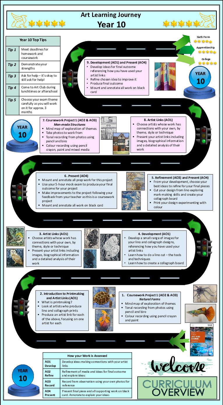 Art Learning Journeys 2024 4