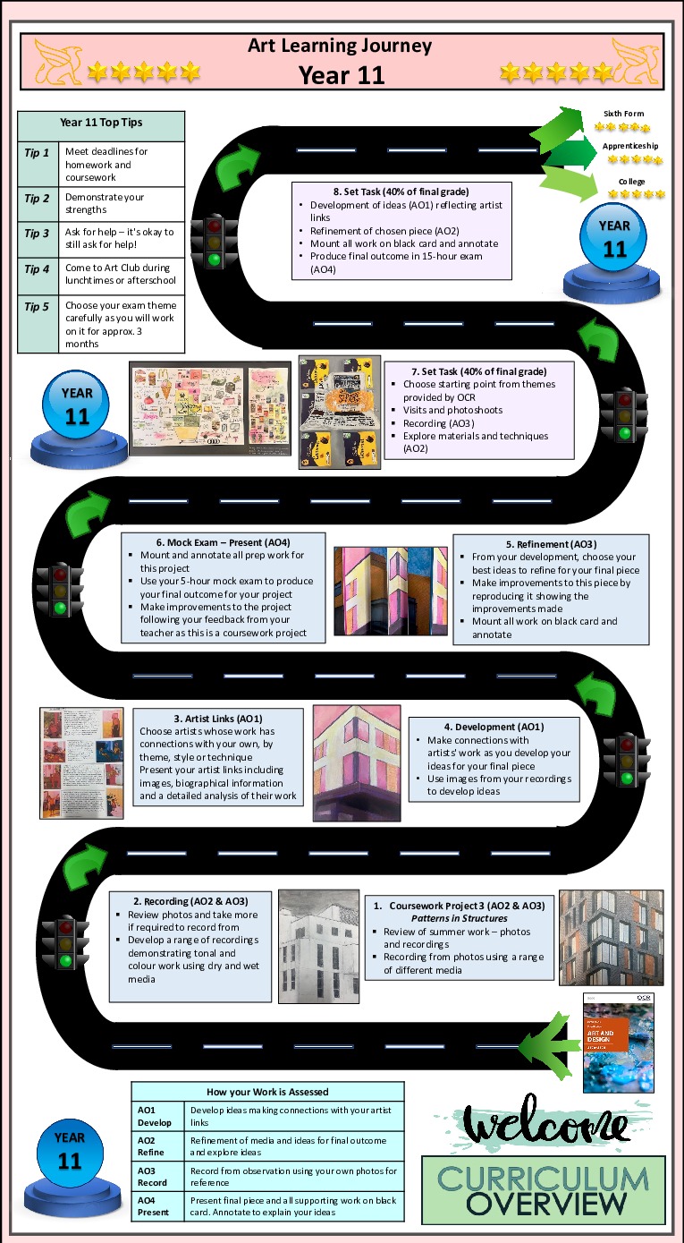 Art Learning Journeys 2024 5