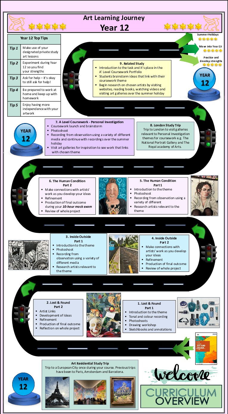 Art Learning Journeys 2024 6