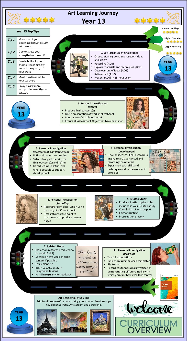 Art Learning Journeys 2024 7