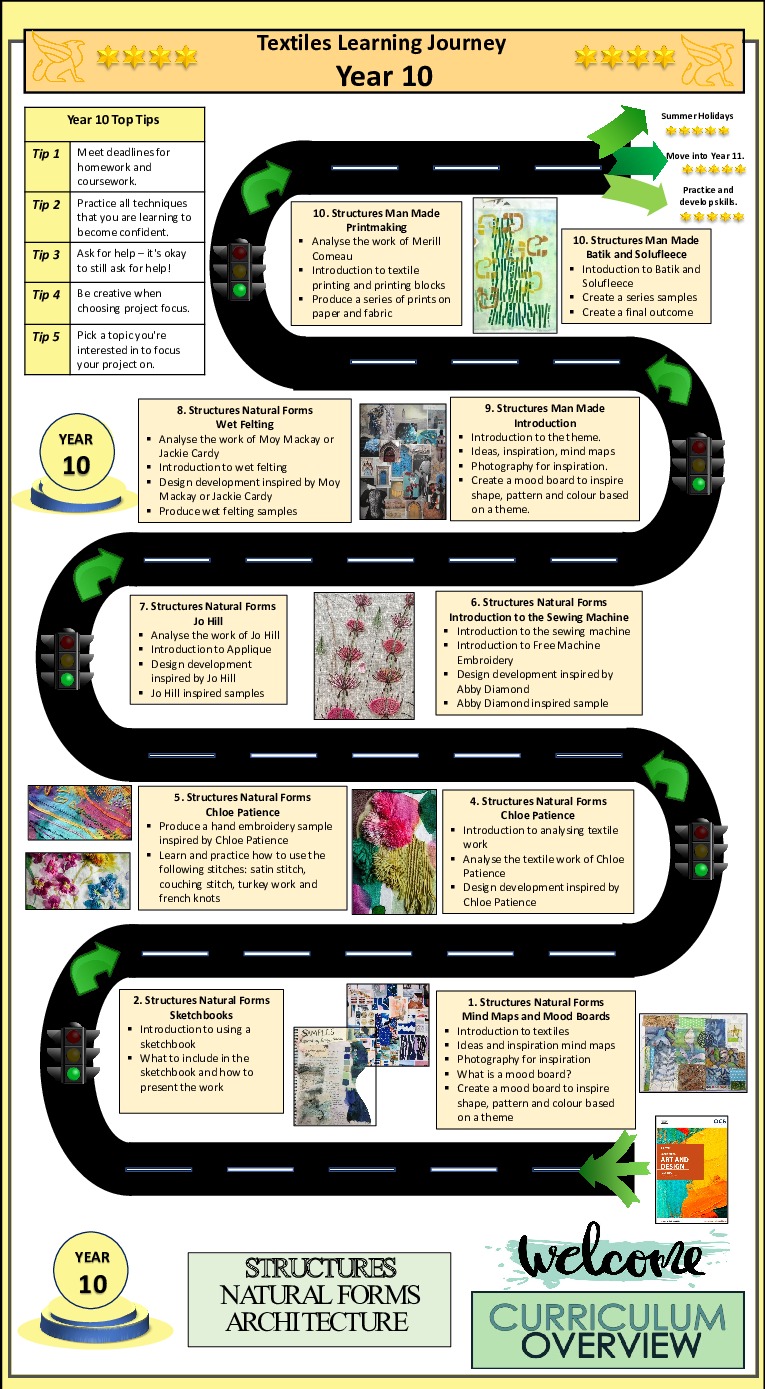 Textiles Learning Journeys 24 1