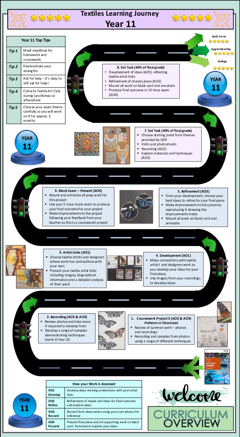 Textiles Learning Journeys 24 2