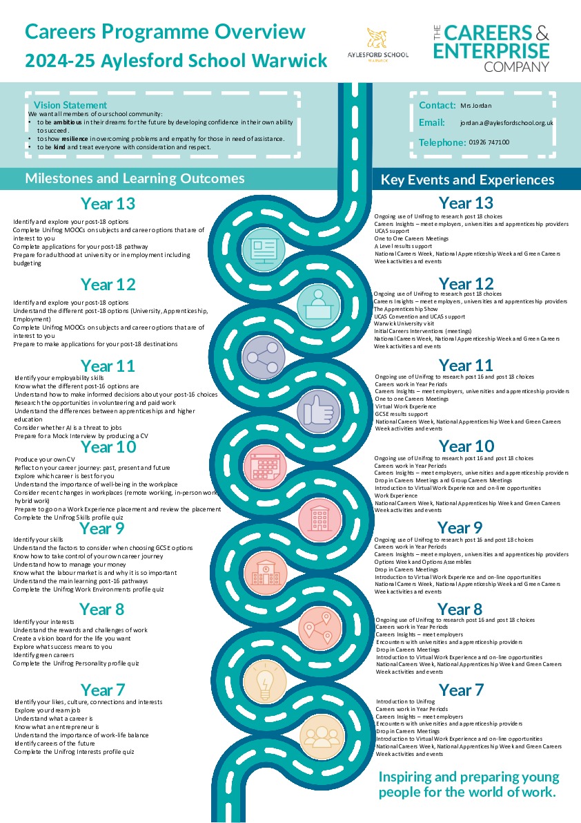 Aylesford Careers Roadmap 2024 25