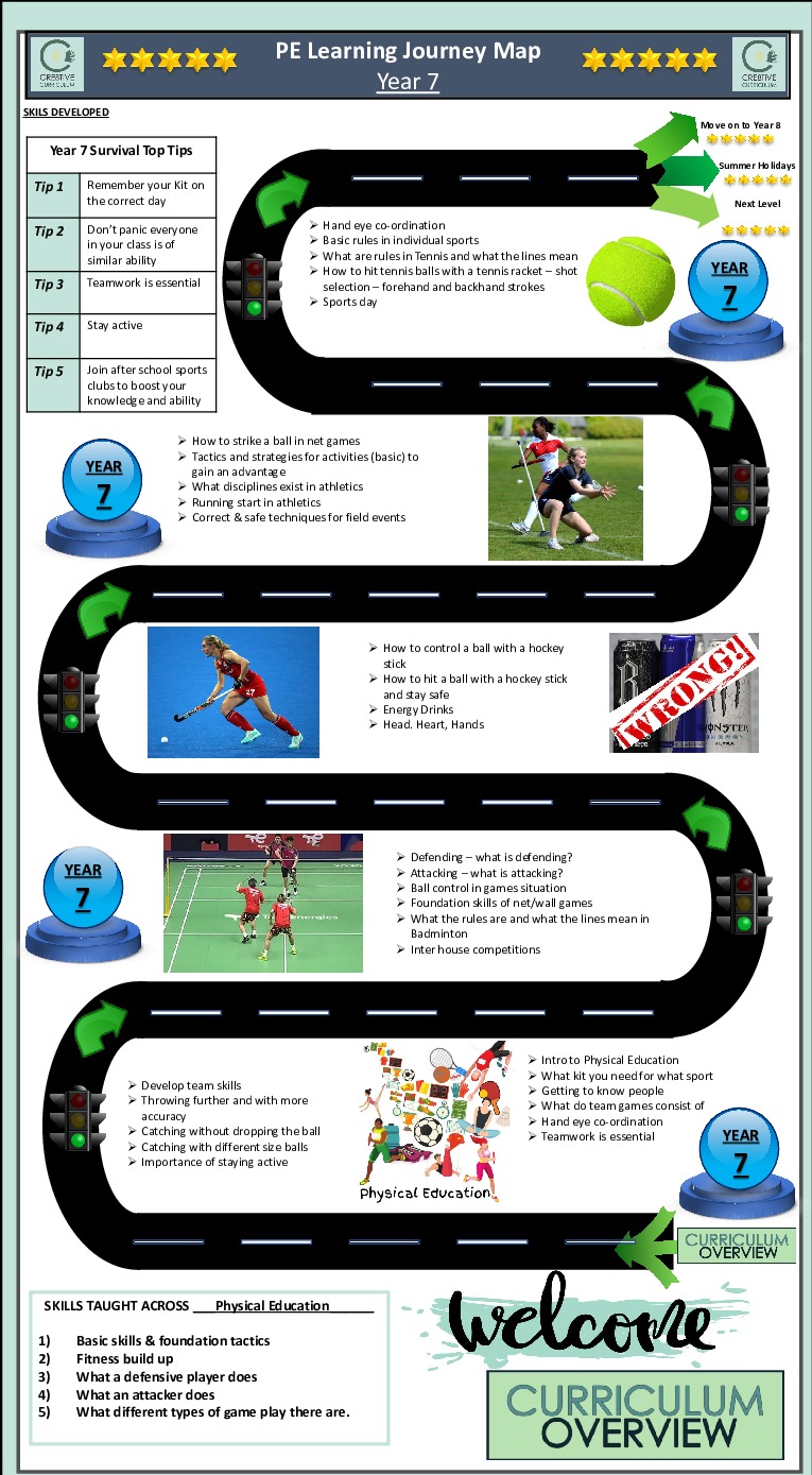 Core PE Journey 7 to 11 1