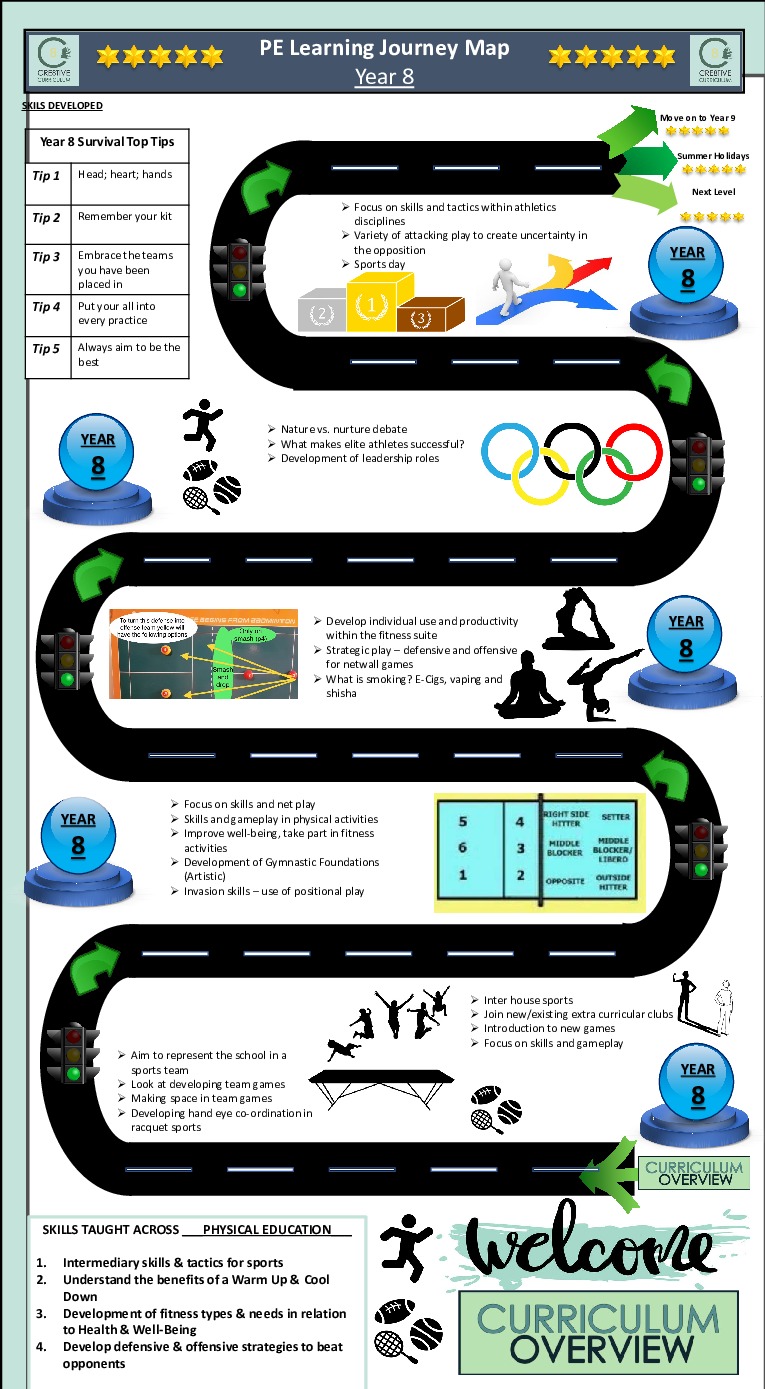 Core PE Journey 7 to 11 2