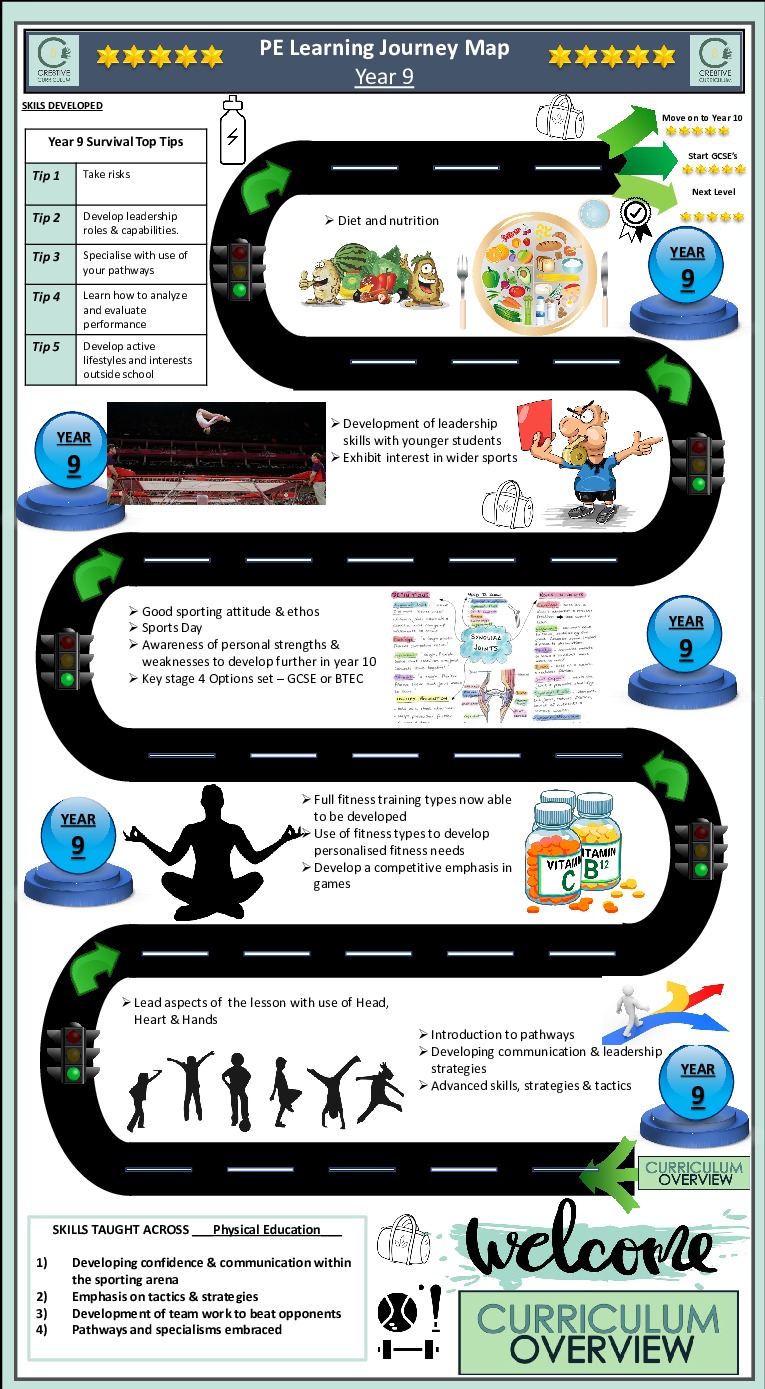 Core PE Journey 7 to 11 3