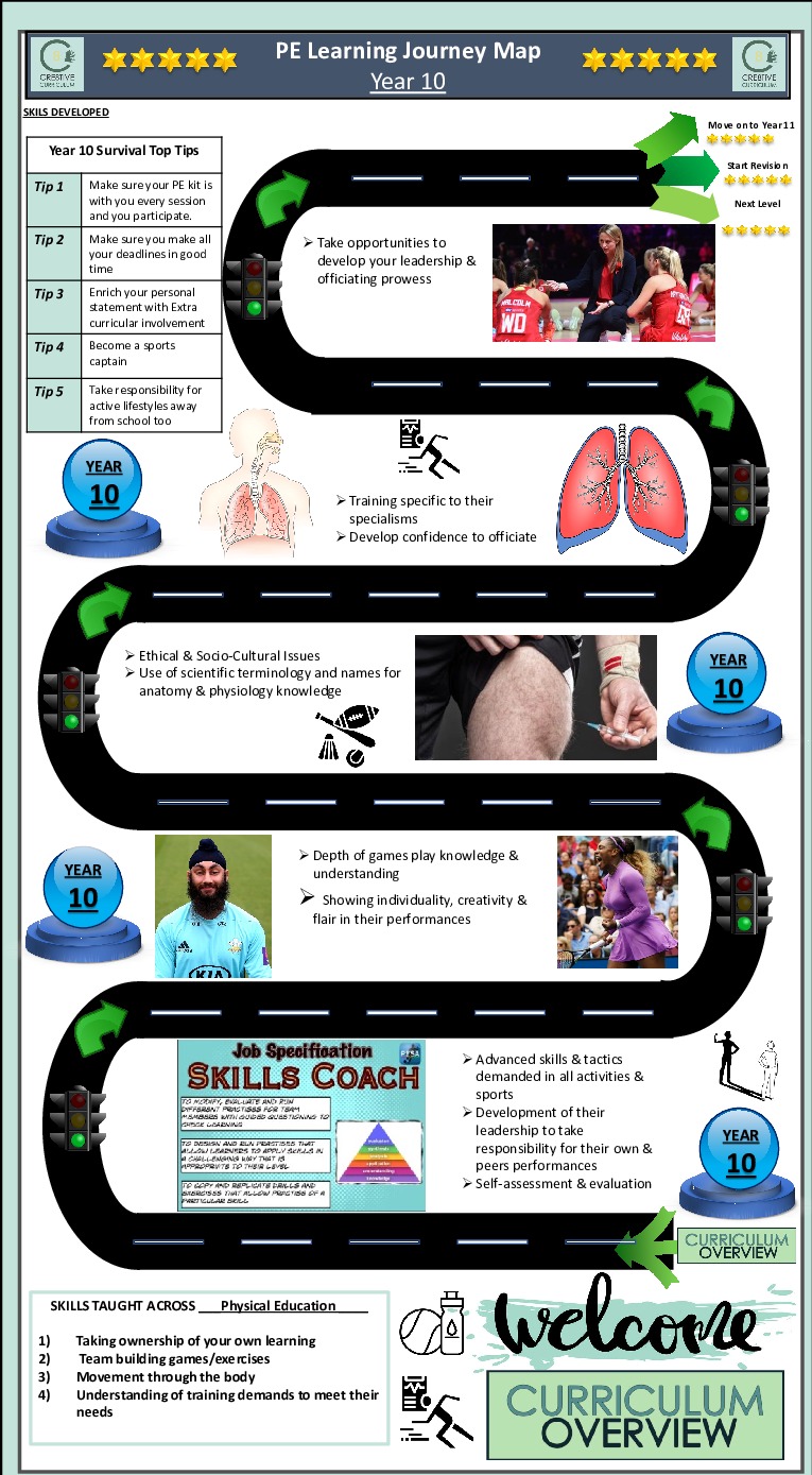 Core PE Journey 7 to 11 4