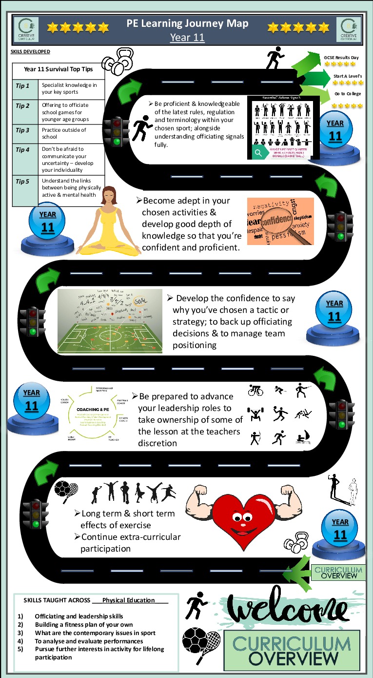 Core PE Journey 7 to 11 5