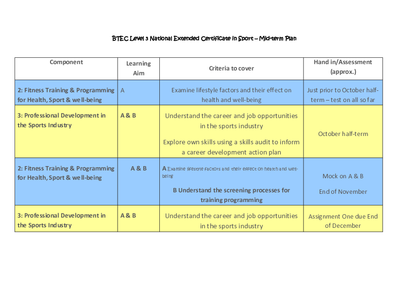 BTEC Level 3 National Extended Certificate 1