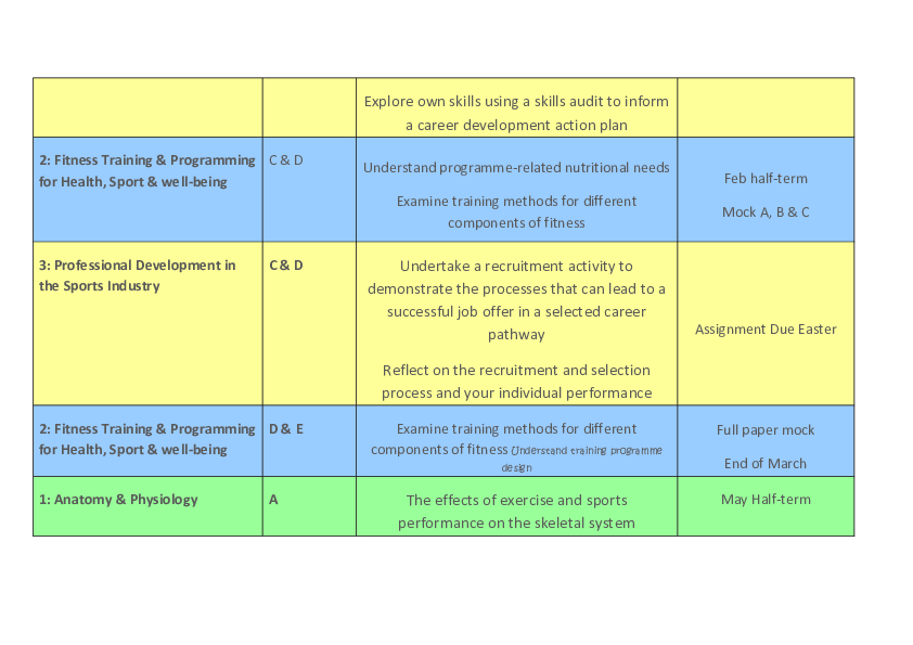 BTEC Level 3 National Extended Certificate 2