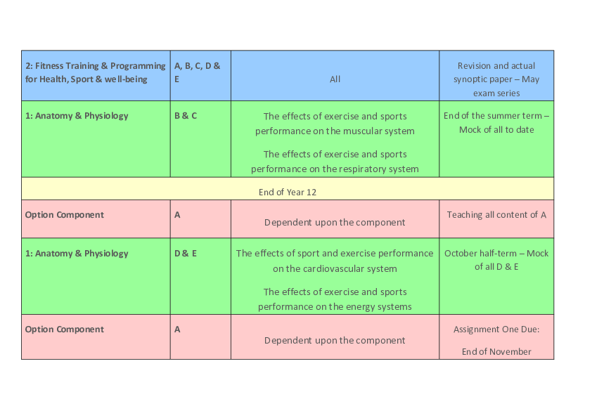 BTEC Level 3 National Extended Certificate 3