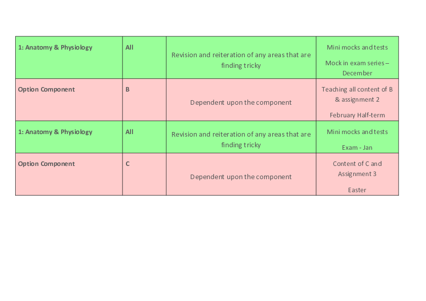 BTEC Level 3 National Extended Certificate 4