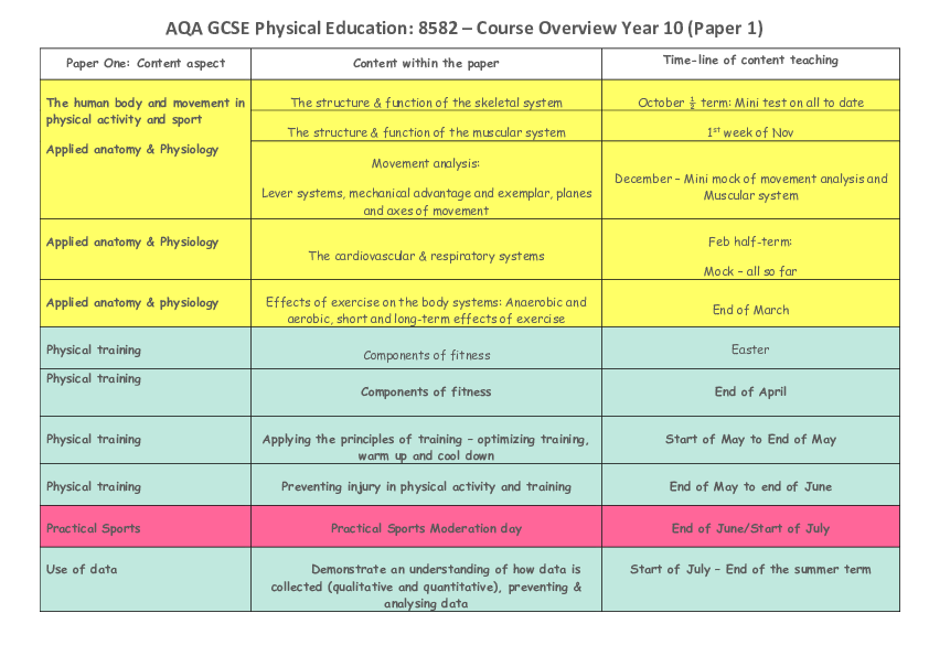 GCSE AQA#