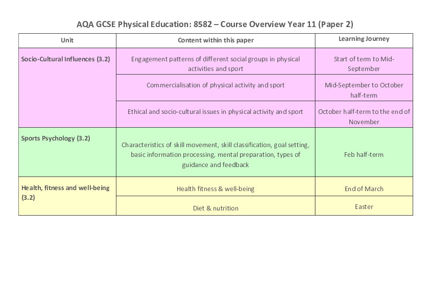 GCSE AQA yr 11 1