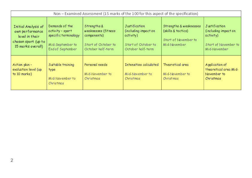 GCSE AQA yr 11 2