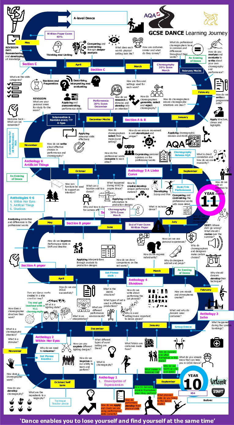 GCSE Dance LJ
