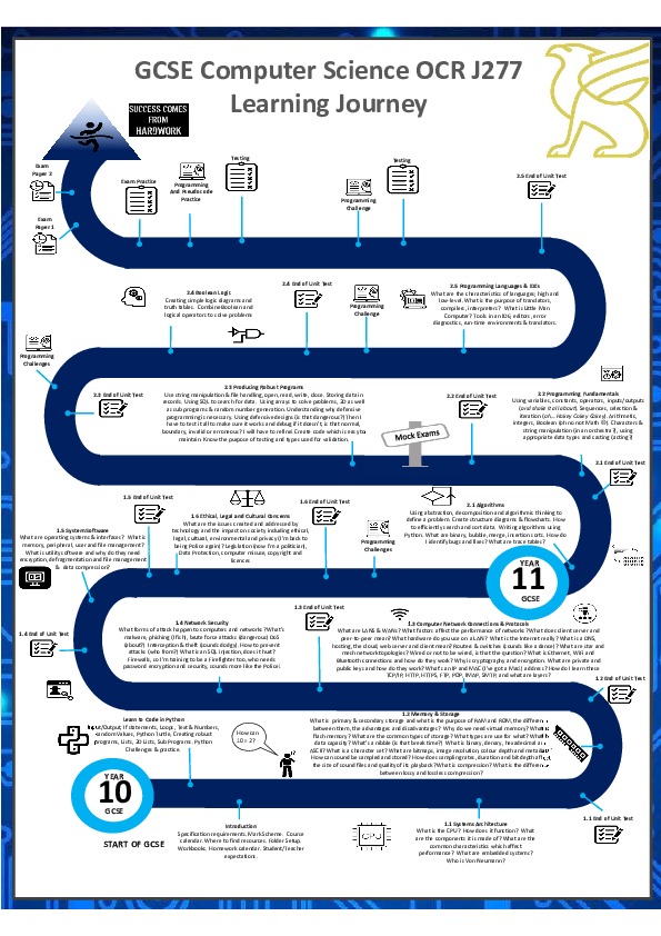 GCSE Learning Journey