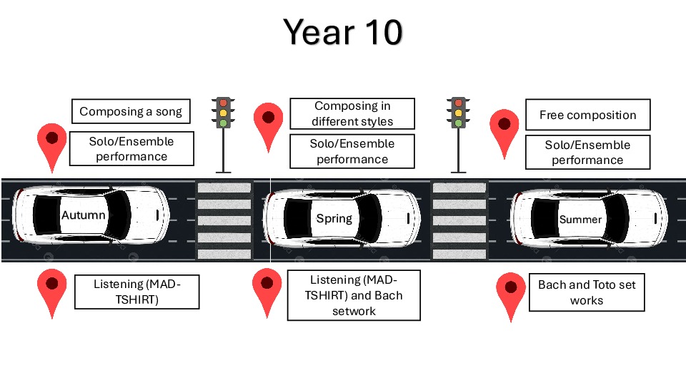 Learning journeys 4