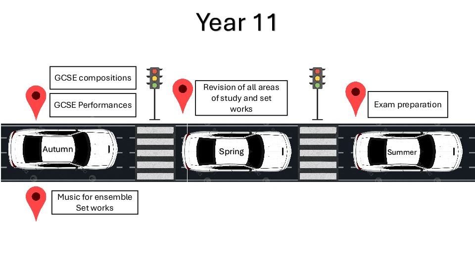 Learning journeys 5