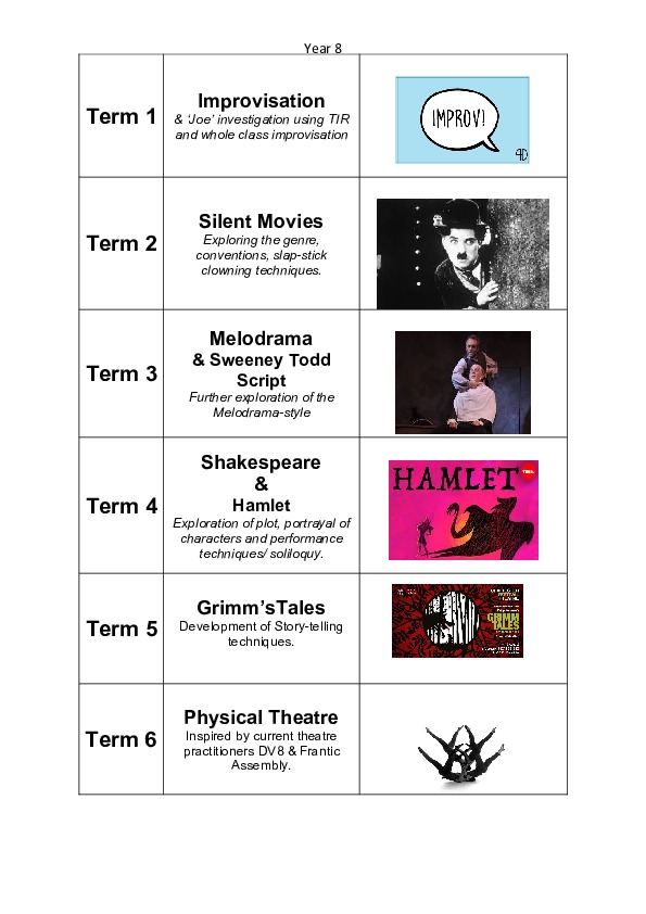 Year 8 SOW plan 24 25 (1)