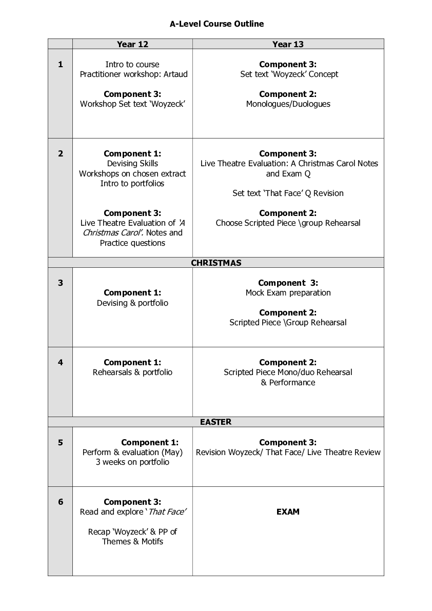 A Level Course Plan 2024.5