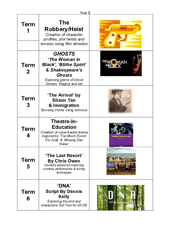 Year 9 Drama SOW plan 2024.25