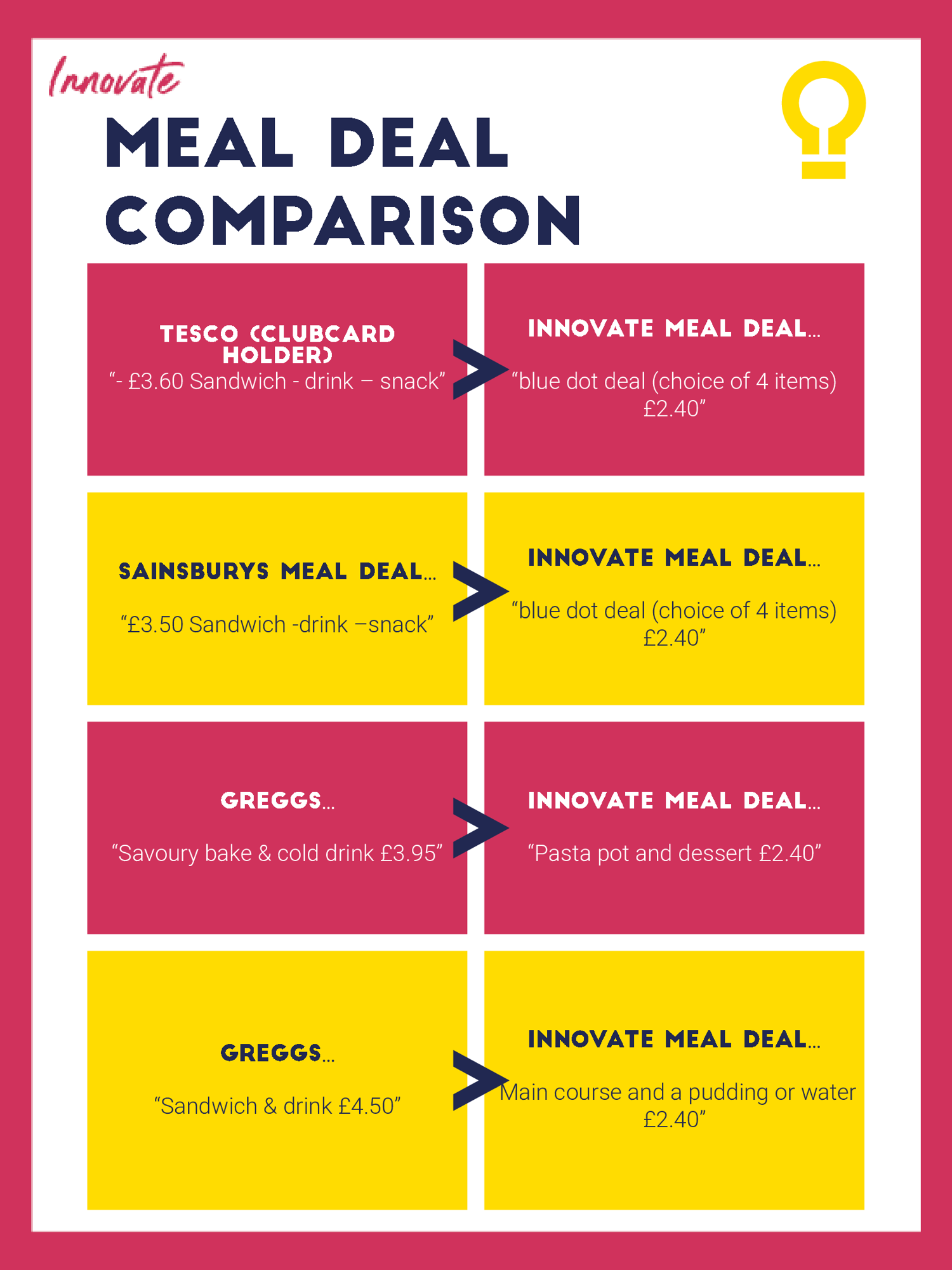 Meal Deal comparison poster