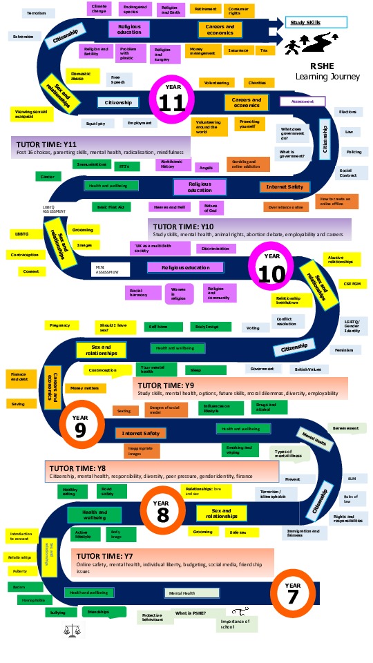 RSHE learning journey 2024