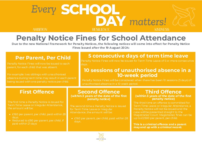 Fines for School Attendance