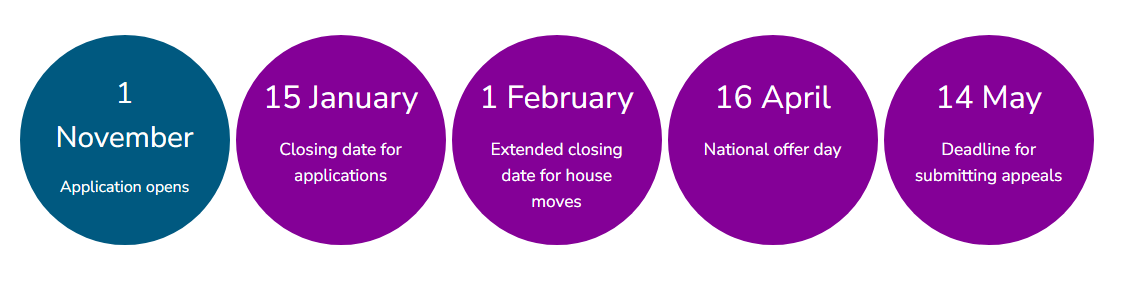 Primary place dates