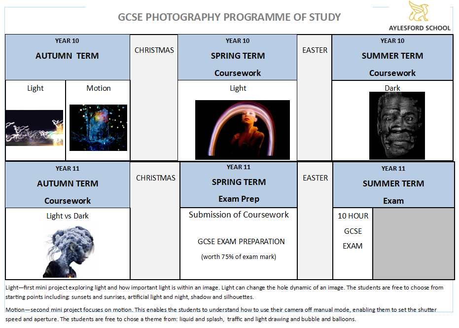 GCSE Photograhy Curriculum