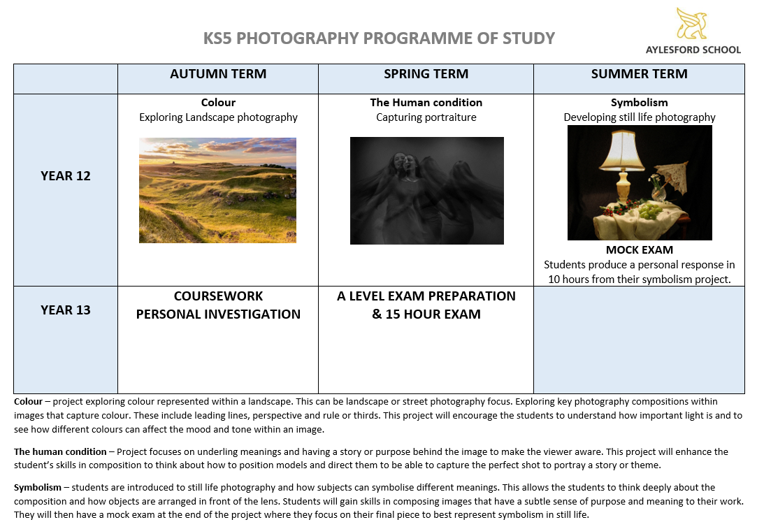 A Level Photography Curriculum
